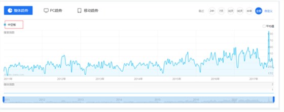 PP中空板需求图1