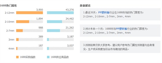 PP中空板需求图4